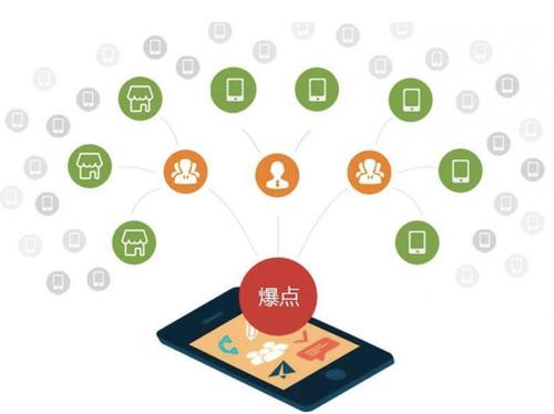 惠城为什么越来越多的企业通过软文营销来引流